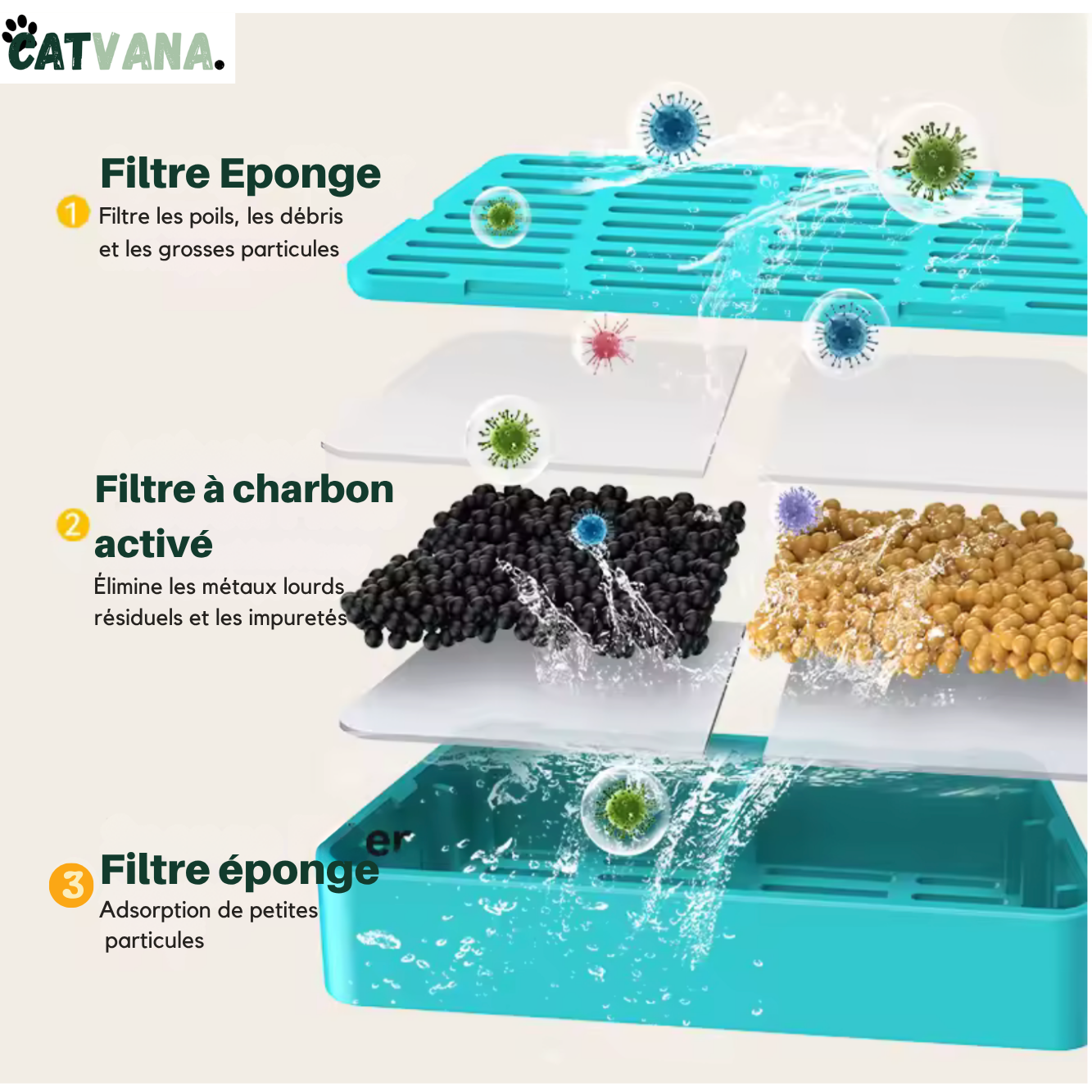 Filtre Pour Fontaine à Eau HydraMax 3 Pièces